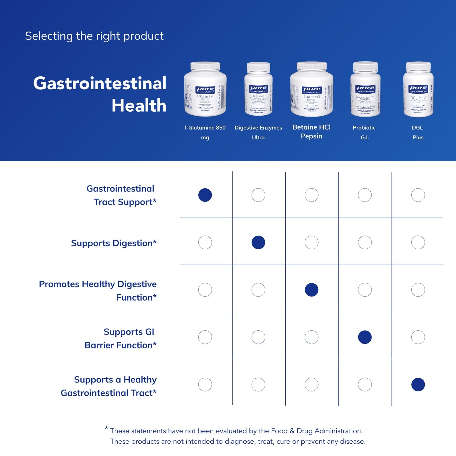 Allergen-free and additive-free claim for Pure Encapsulations product