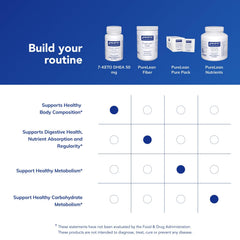 Allergen-free and additive-free formula with gluten-free labeling