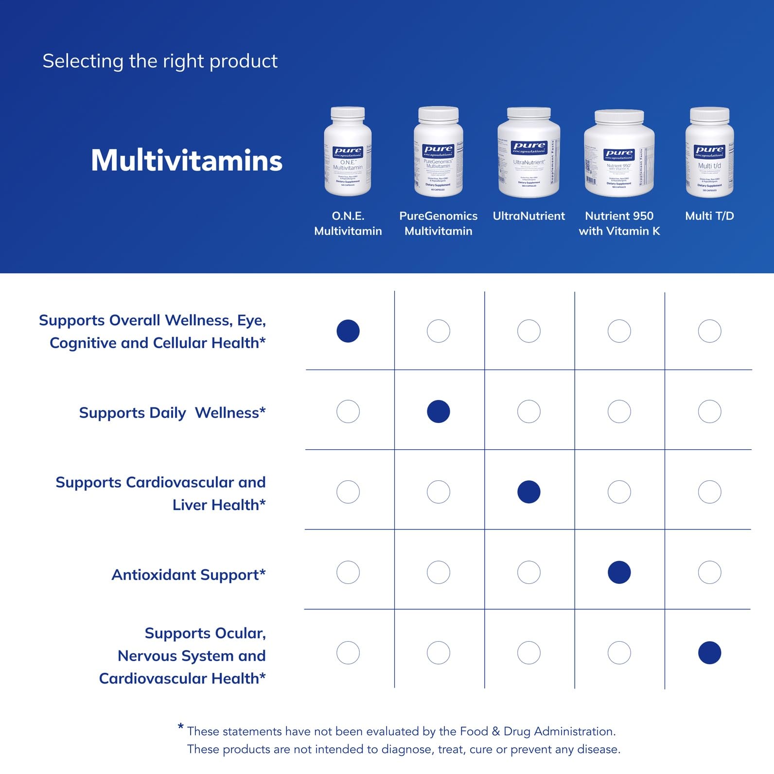 Allergen-free, GMO-free multivitamin label