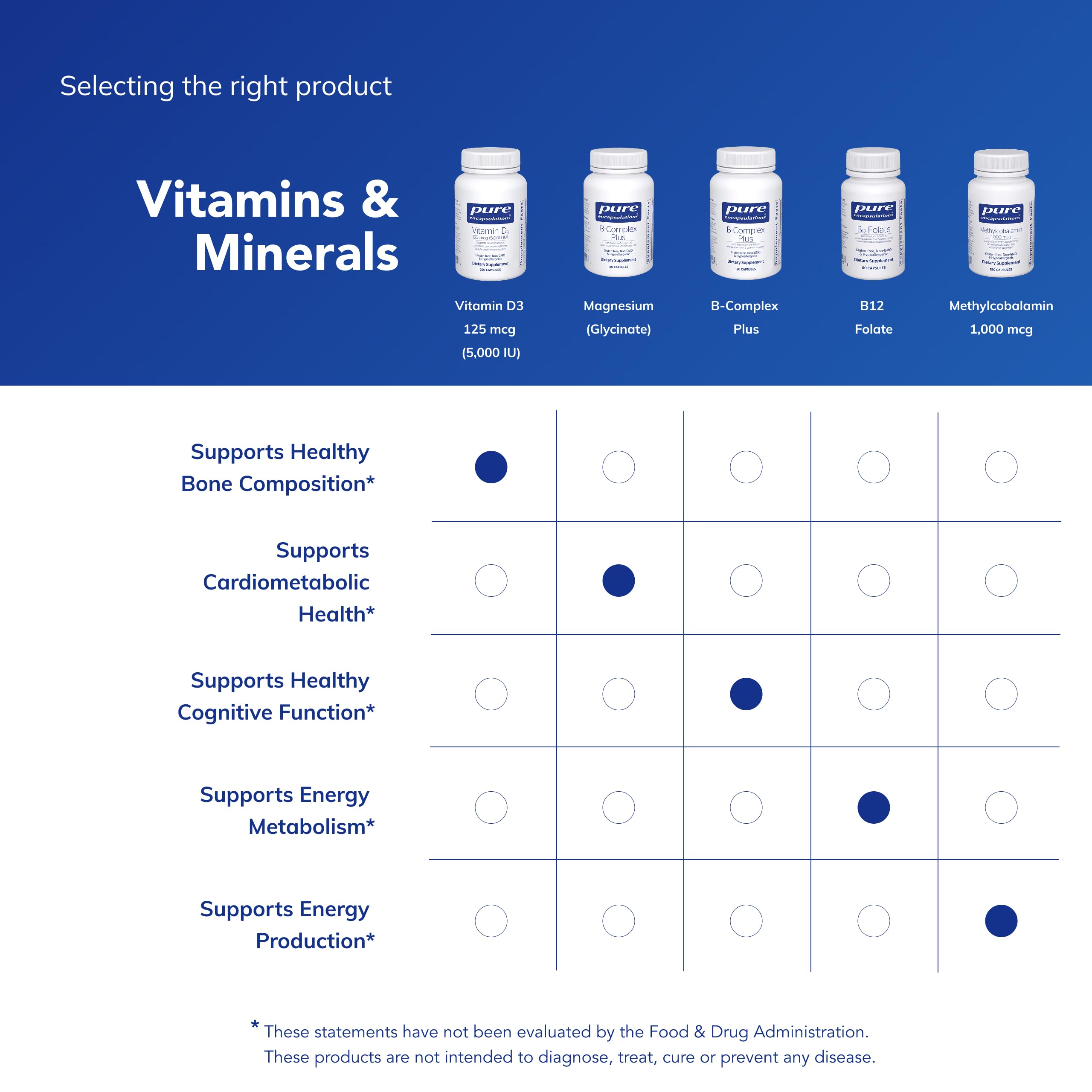 Allergen-free and GMO-free Vitamin D3 supplement