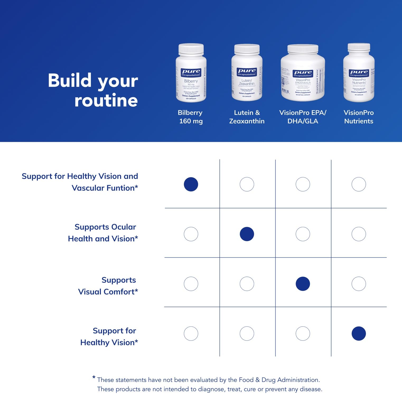 Allergen-free label on bilberry supplement packaging
