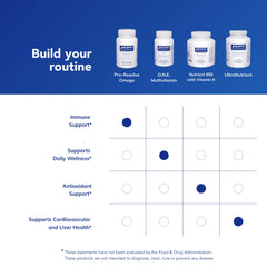 Allergen-free claim for Pure Encapsulations products