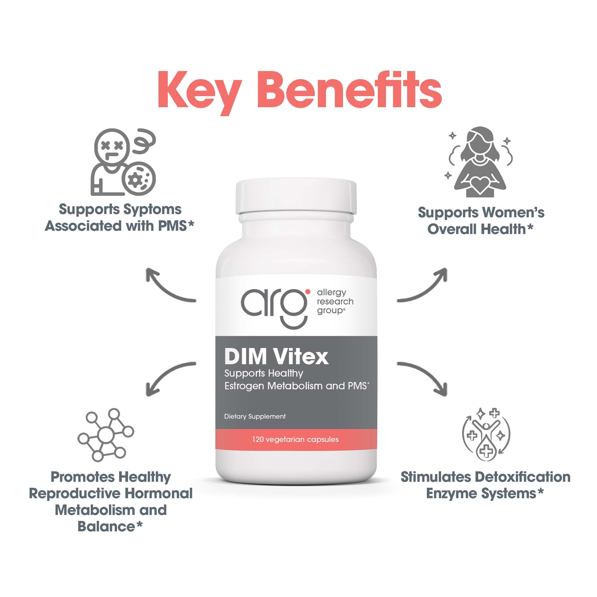 Close-up of DIM and Vitex berry extract per capsule.