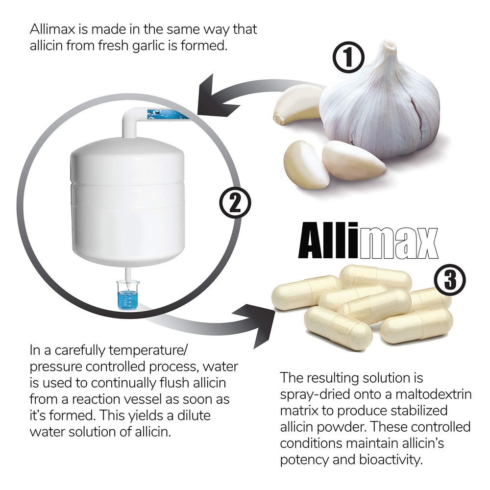 Product packshot of Allimax Pro 450mg 100 Vegicaps