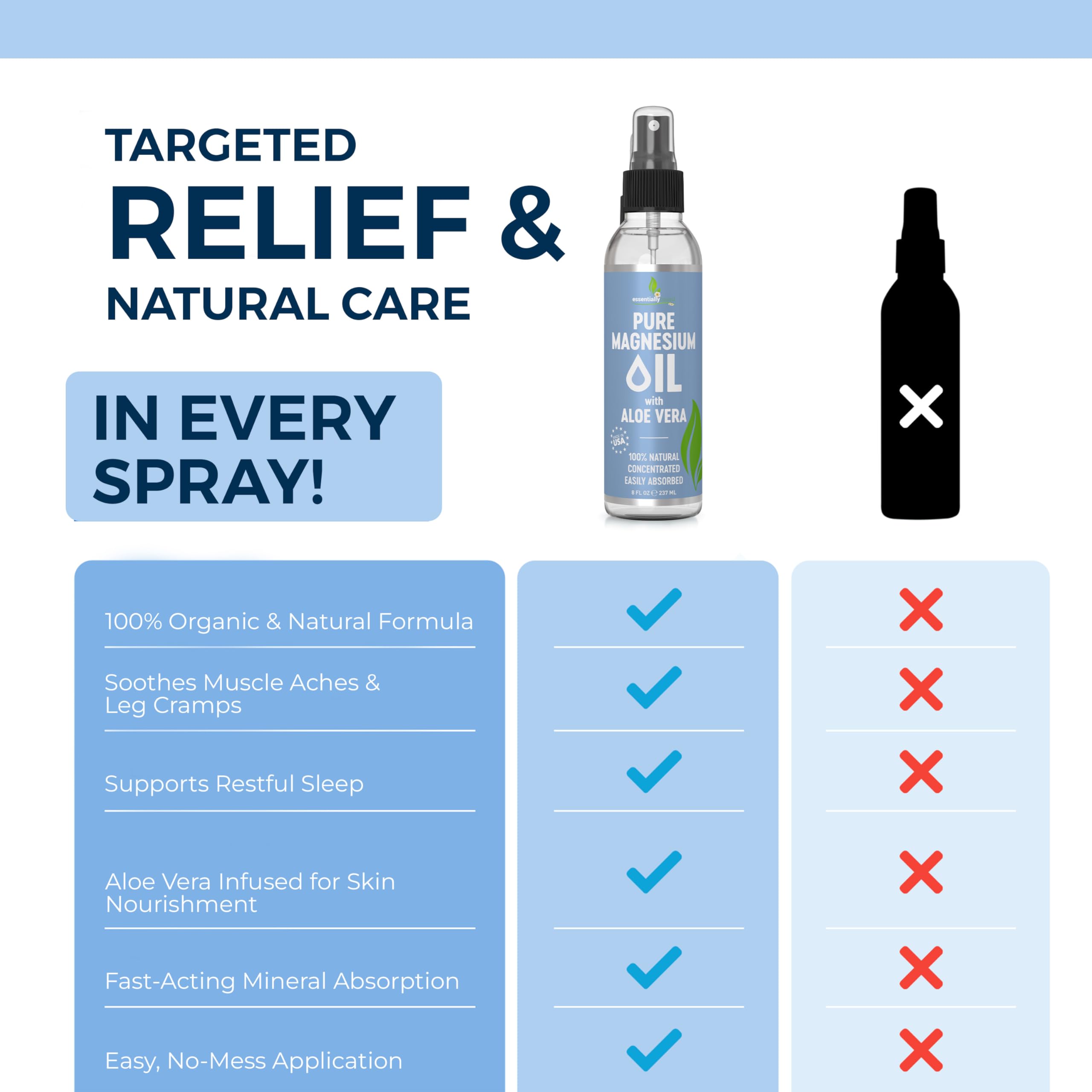 Aloe Vera infused magnesium spray formula