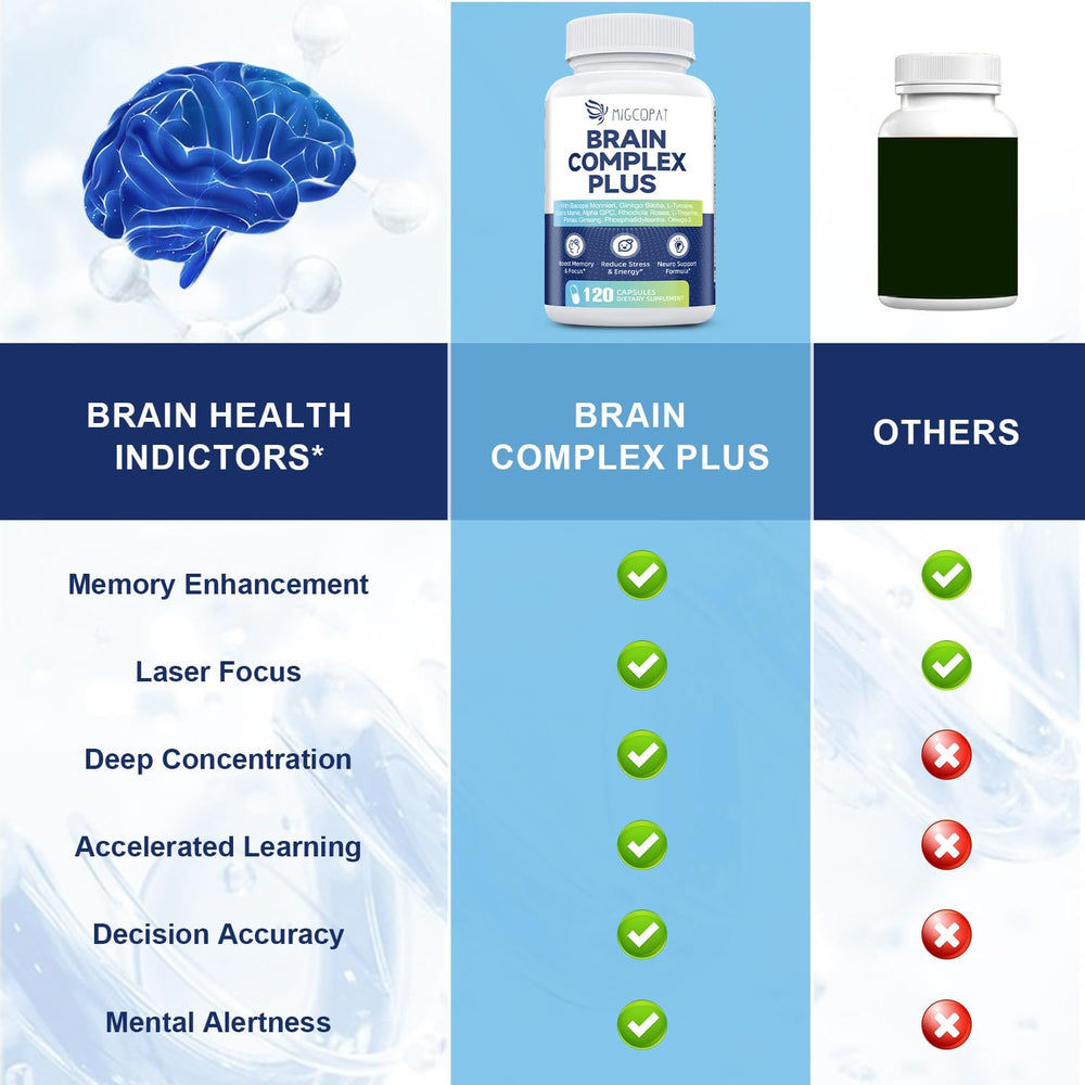 Alpha GPC ingredient in supplement formula