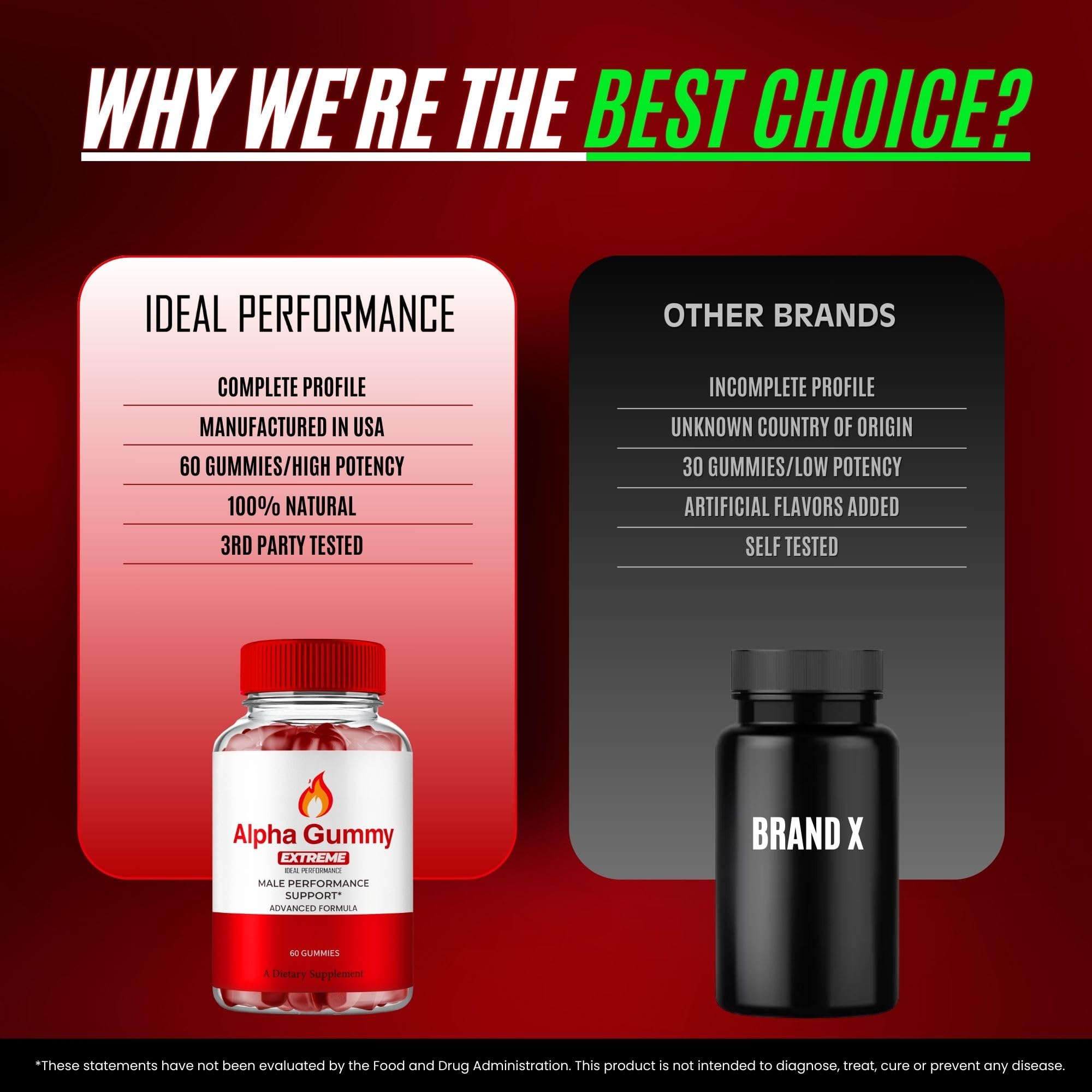 Maximum strength performance supplement label