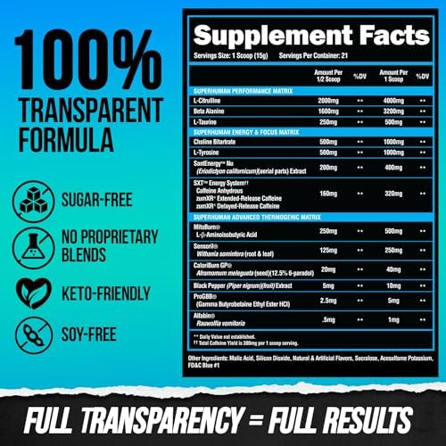 Metabolism and fat loss components in ALPHA LION Burn