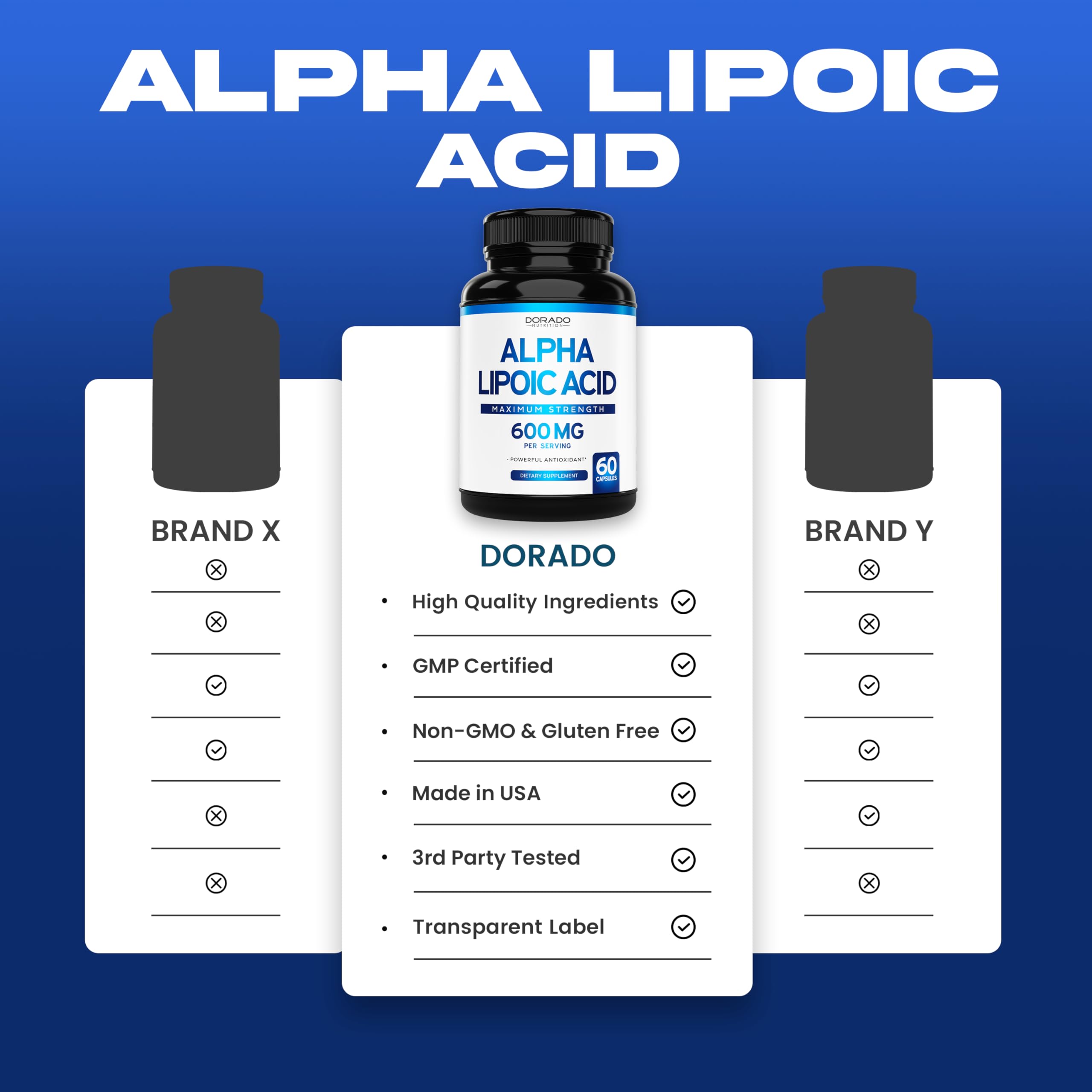 Third-party tested and GMP-certified packaging for Alpha Lipoic Acid