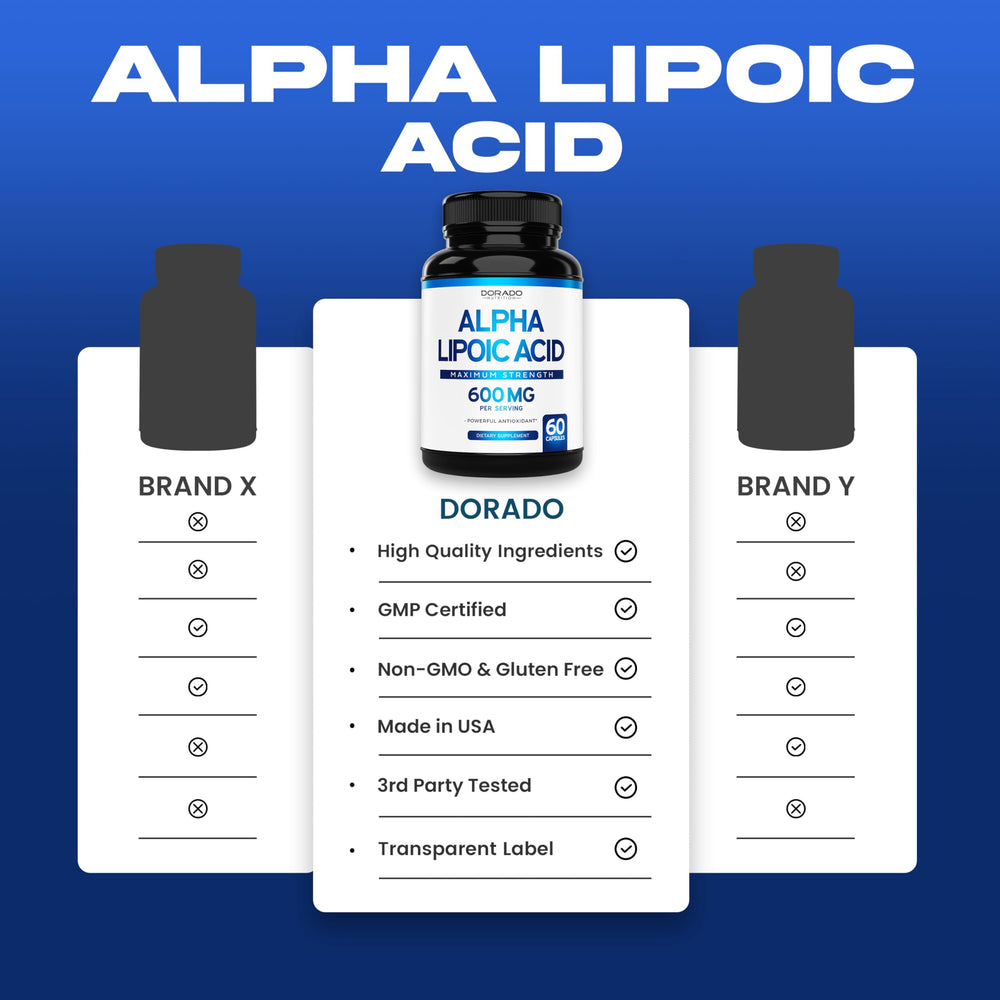 Third-party tested and GMP-certified packaging for Alpha Lipoic Acid