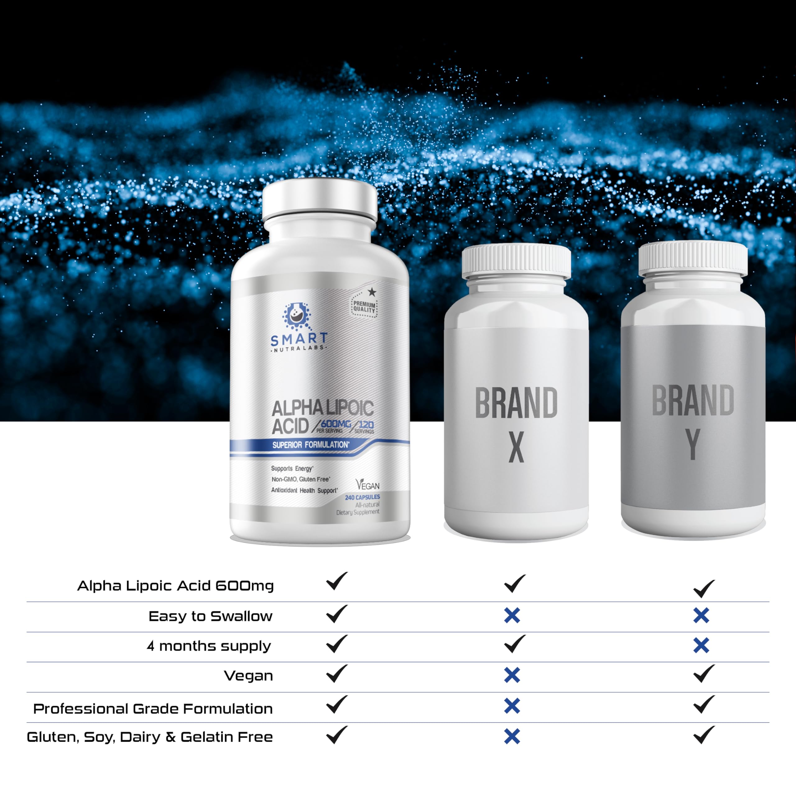 Graphic of energy support and antioxidant benefits