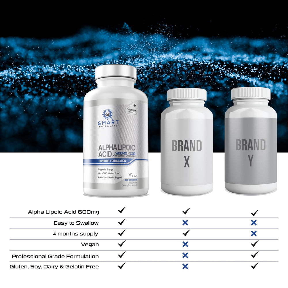 Graphic of energy support and antioxidant benefits