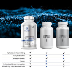 Graphic of energy support and antioxidant benefits