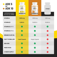 Bottle label detailing 90 capsules and weight
