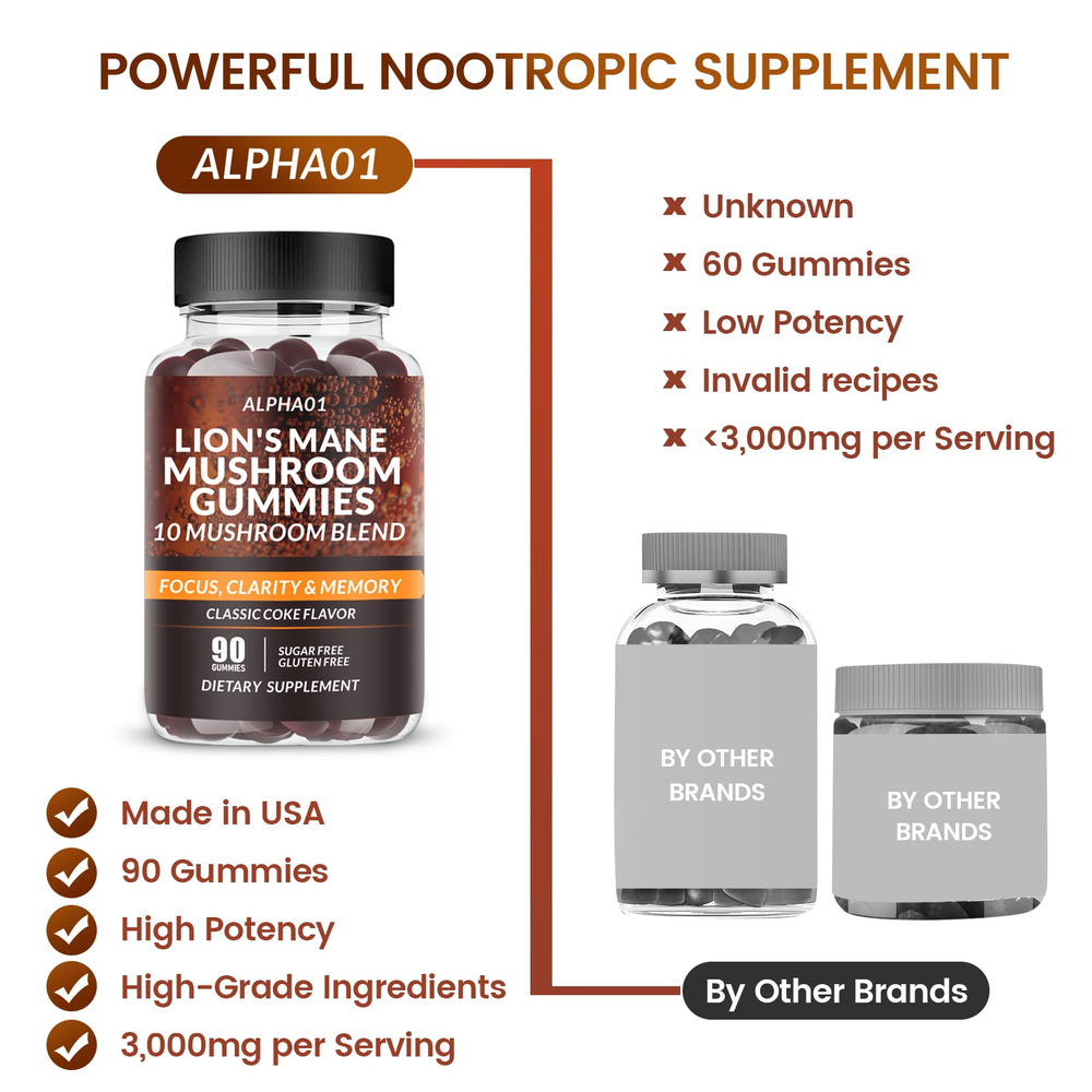 Potent 3500mg per serving mushroom gummies