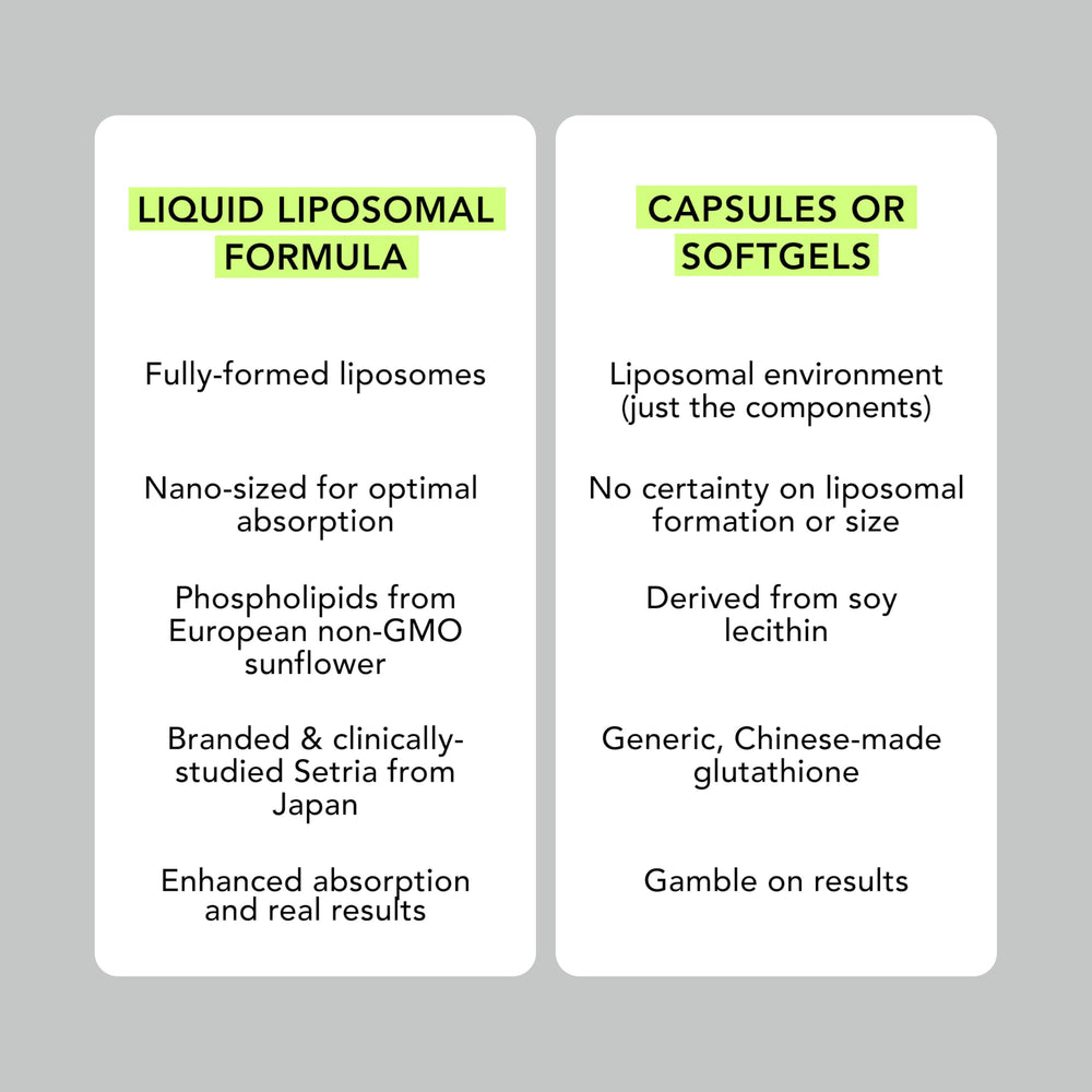 USA-made GMP compliant indication on label