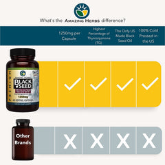 Amazing Herbs Premium Black Seed Oil Capsules closeup of capsules highlighting potency.