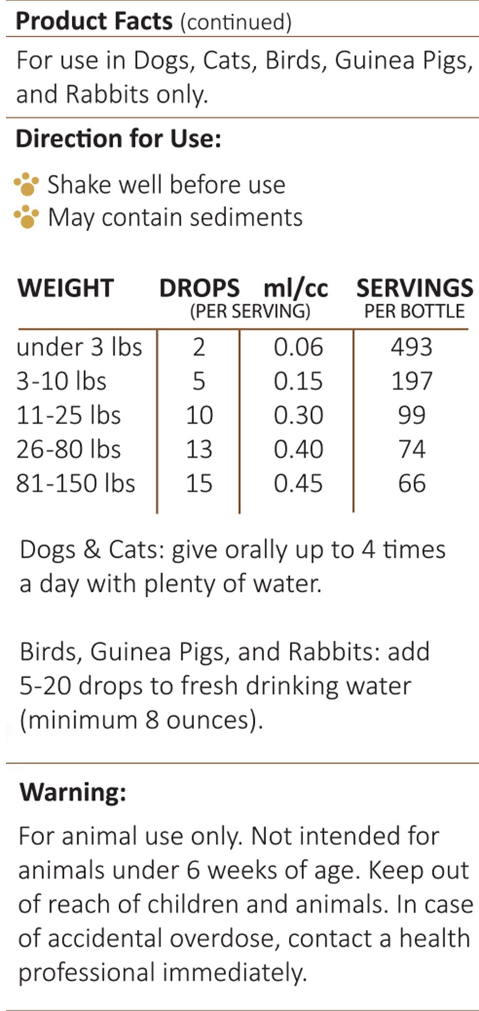 Pets such as dog, cat, bird, rabbit, and guinea pig benefiting from heart care