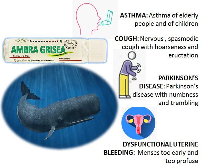 Dosage information: dissolve 4 pills under the tongue