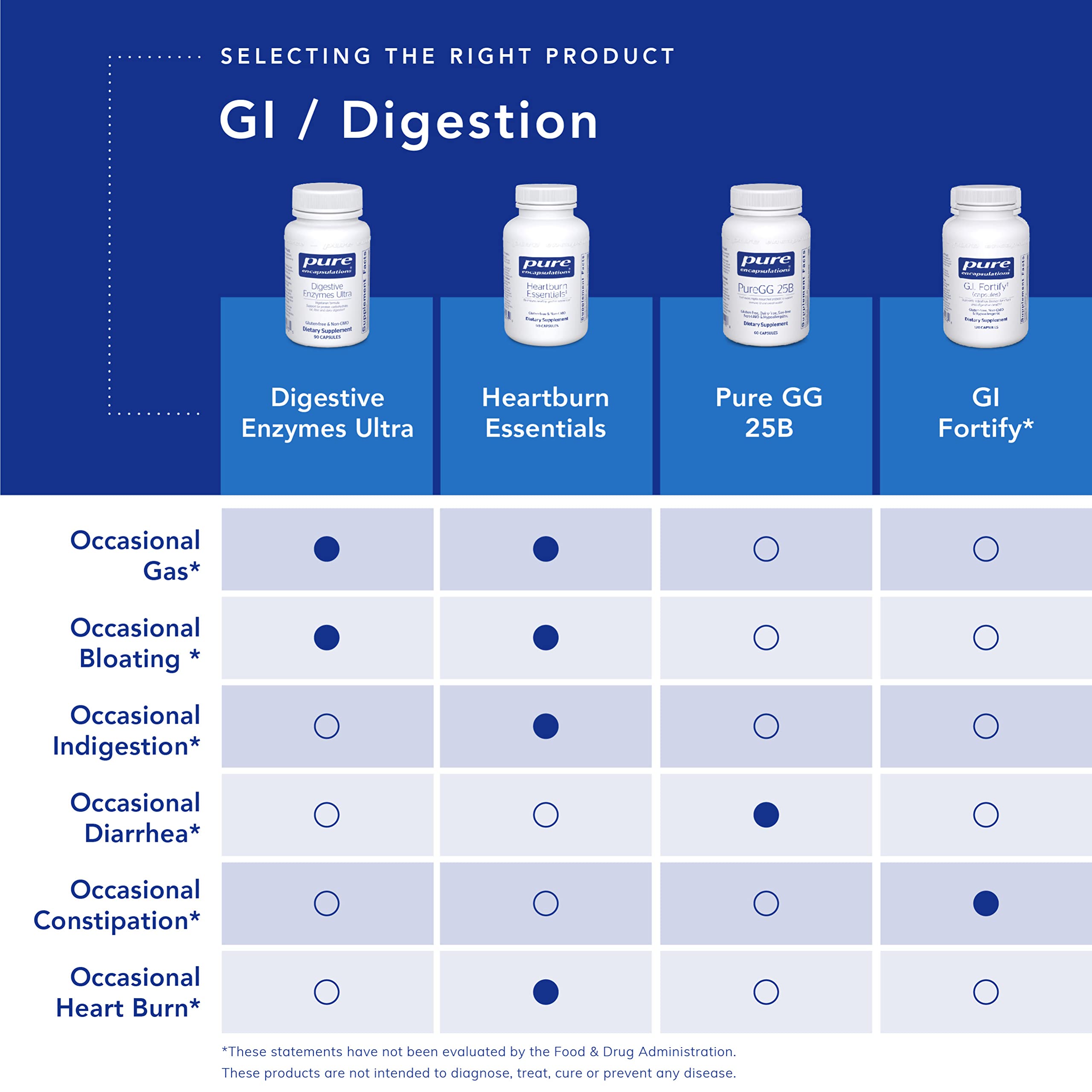 Info graphic: L-glutamine as an amino acid