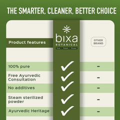 Ingredients label for Emblica officinalis Amla extract