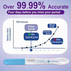 Bulk 10-count AMPLIM HCG pregnancy tests packaging