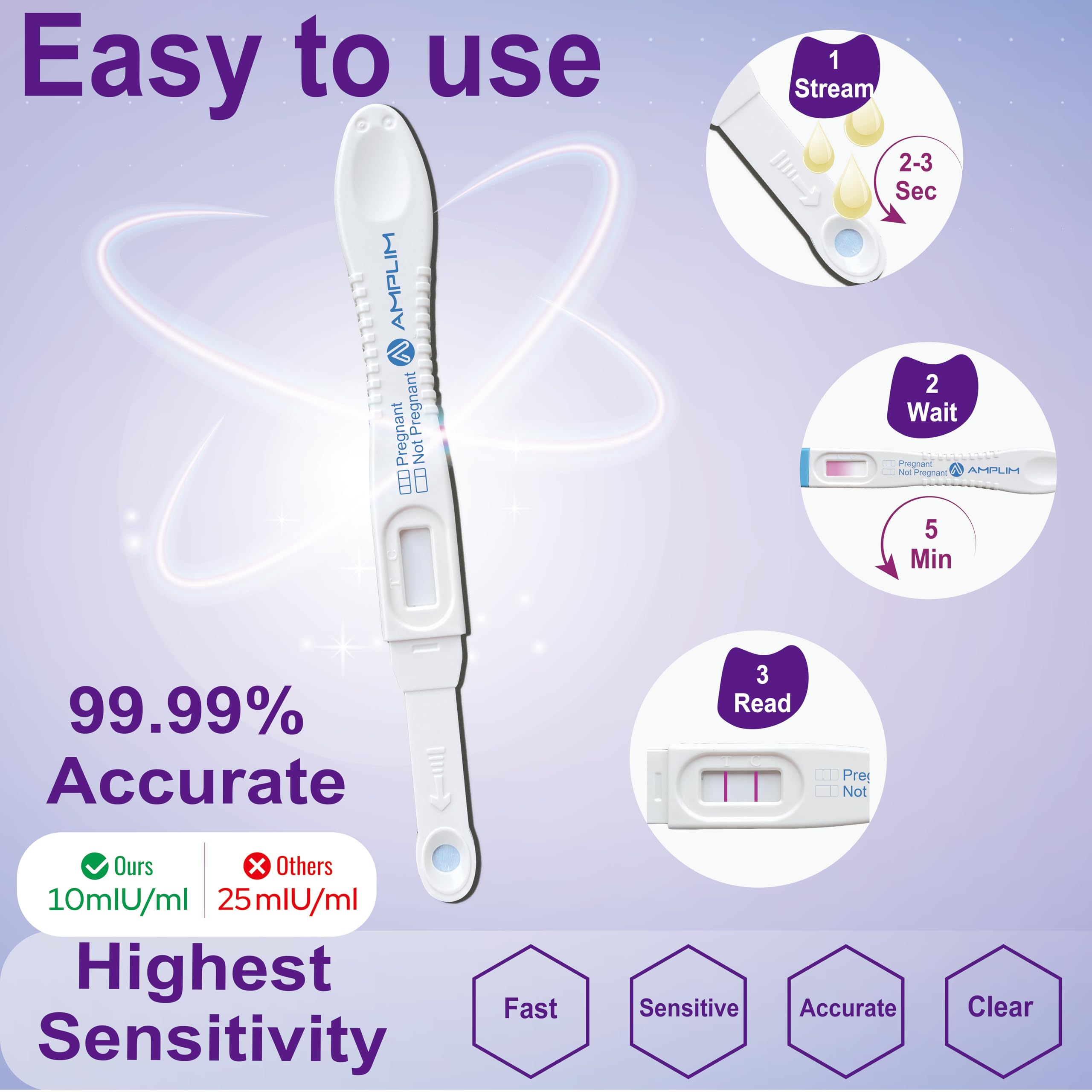 Amplim ultra-sensitive HCG strips at 10 mIU/mL sensitivity