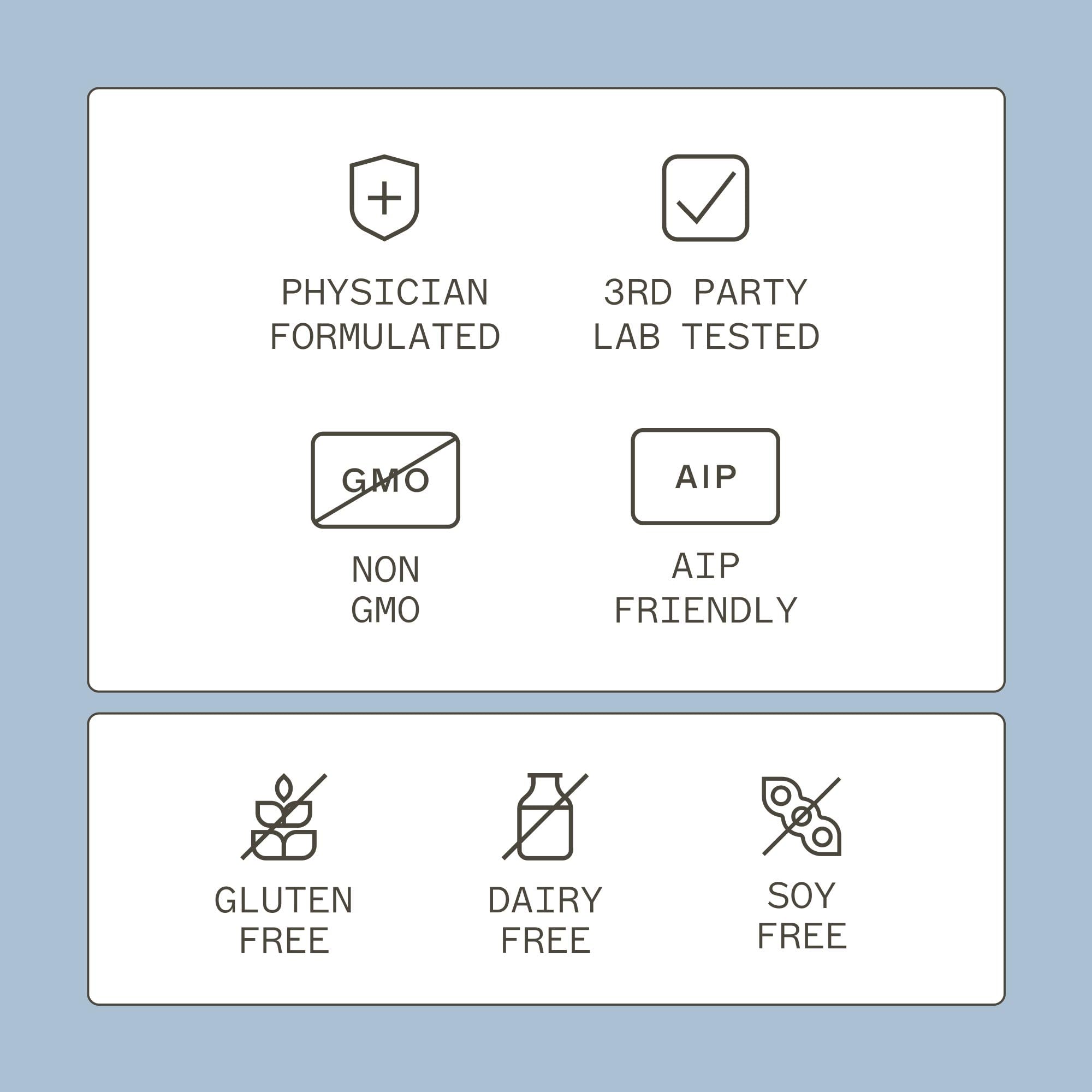 Gluten-free, dairy-free and non-soy certifications on Candifense label