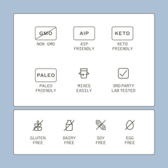 Gluten-free, dairy-free, non-soy allergen information label