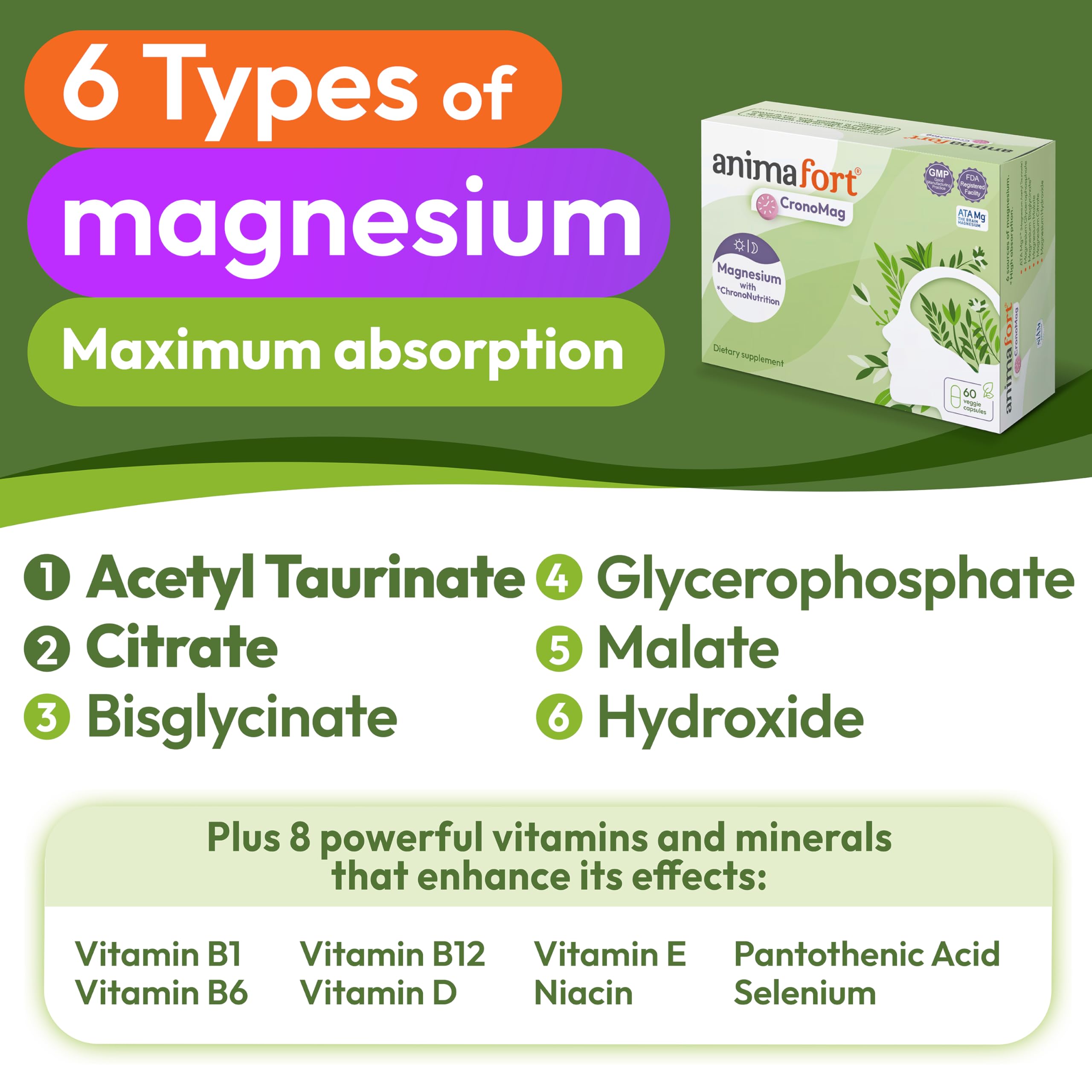 Magnesium citrate and bisglycinate for high bioavailability