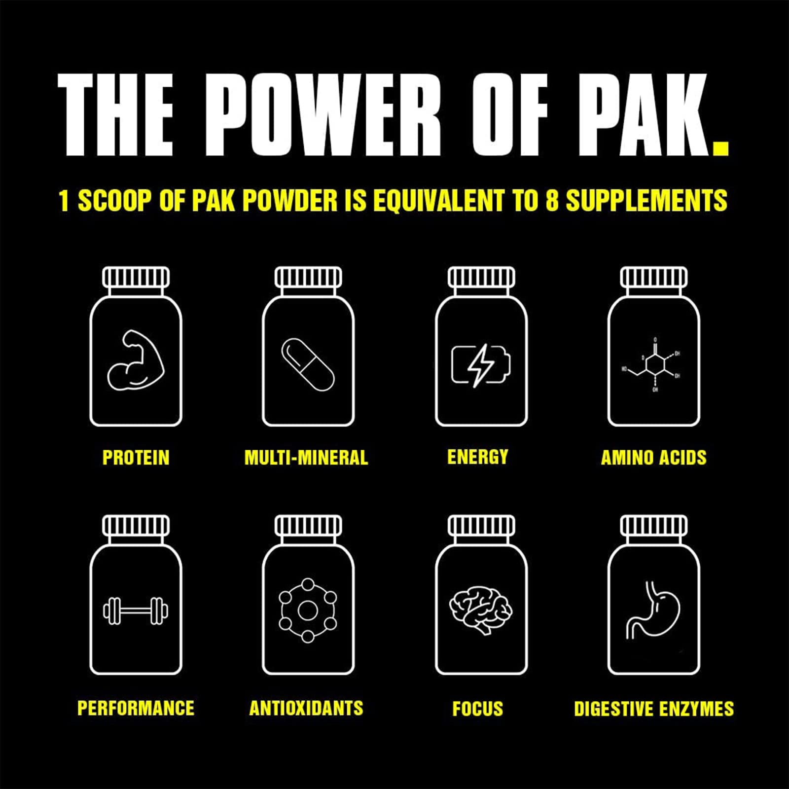 Graphic illustrating Animal Pak's 60-ingredient blend