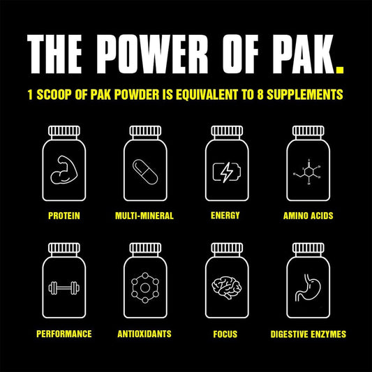Graphic illustrating Animal Pak's 60-ingredient blend