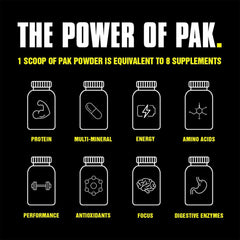 Graphic illustrating Animal Pak's 60-ingredient blend