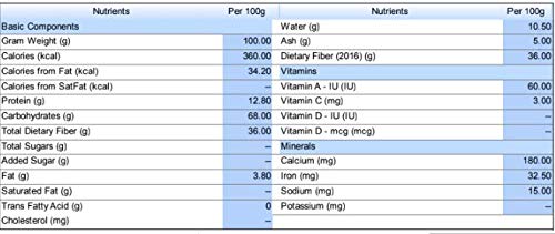 Origin of annatto powder: India, Guatemala, and Peru