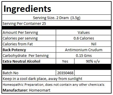 Dosage guidance for Antimonium Crudum pellets