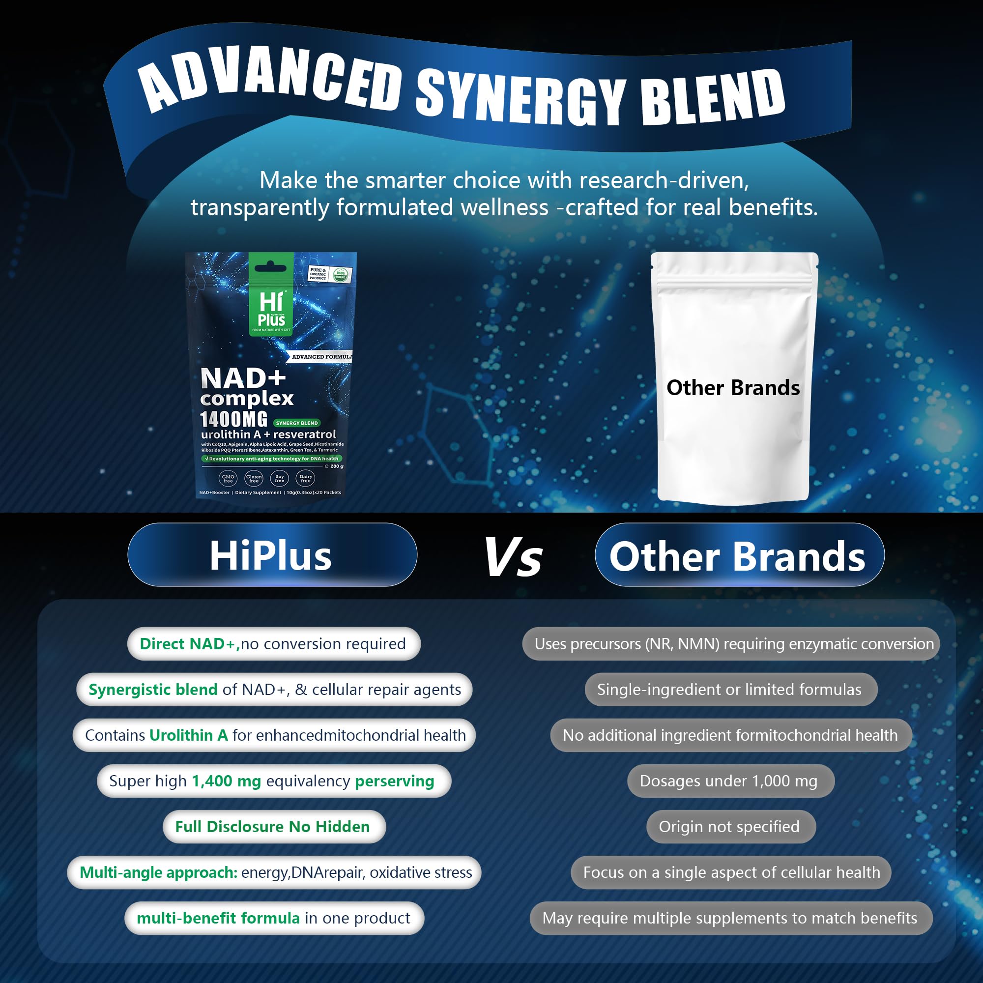 Assorted antioxidants and botanicals in NAD+ formula