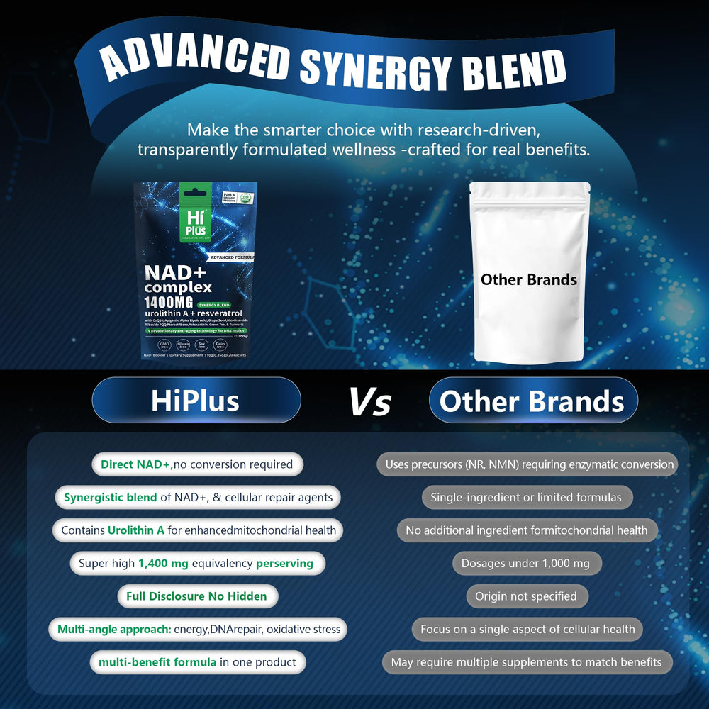 Assorted antioxidants and botanicals in NAD+ formula