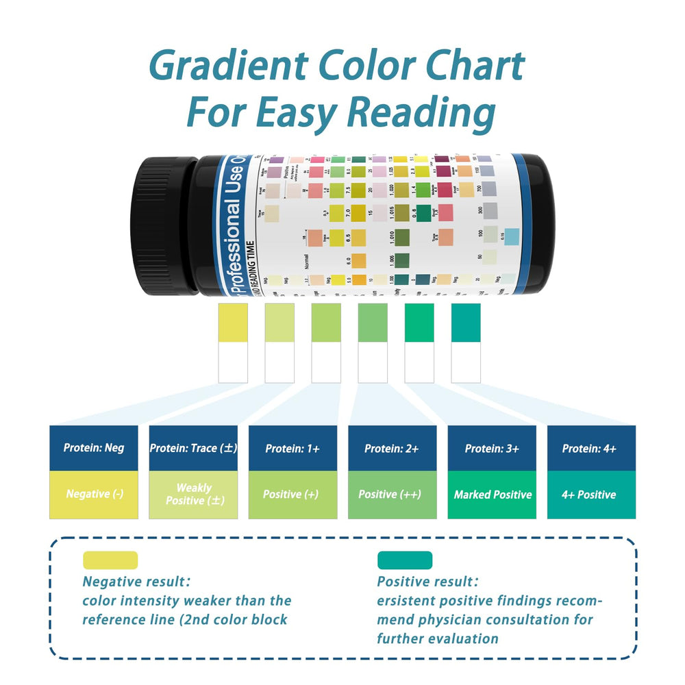 Color chart used to interpret urine test strip results