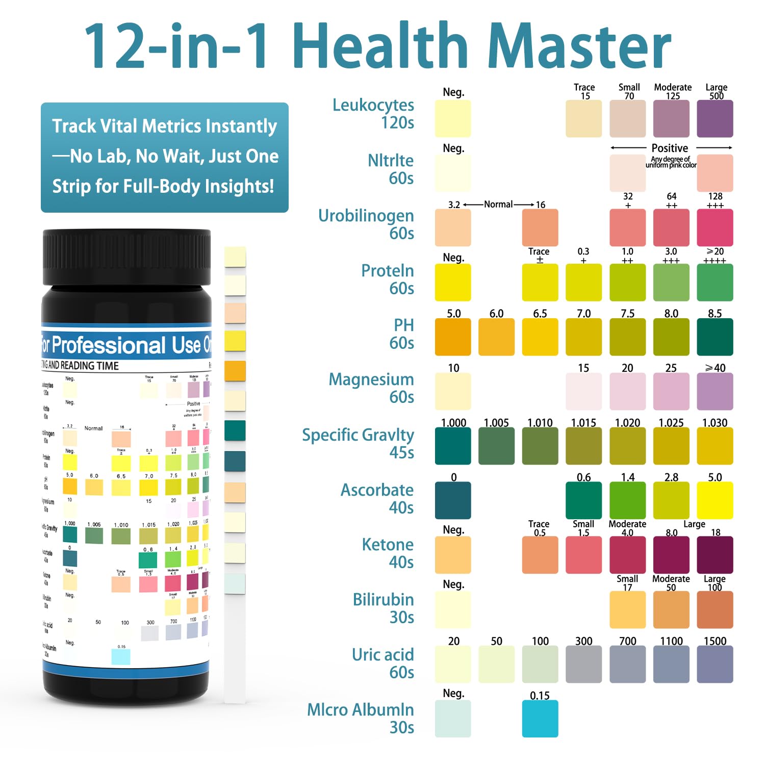 Graphic illustrating kidney and liver health parameters