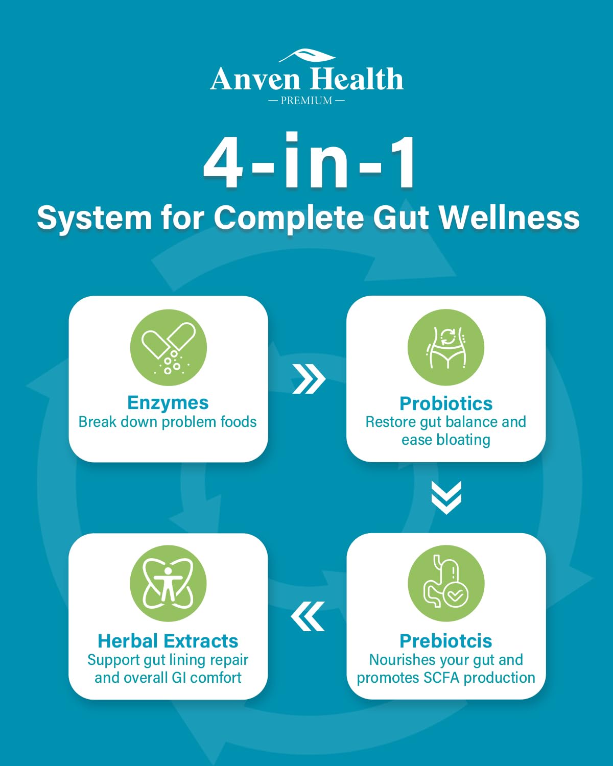 Non-GMO, gluten-free, dairy-free plant-based capsules