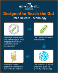 Icons representing five organic prebiotics: FOS, GOS, XOS, IMO, Inulin