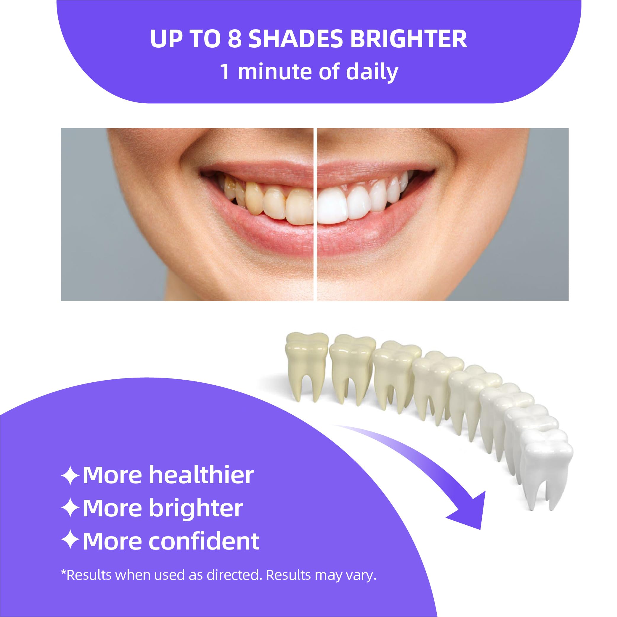 Twist mechanism on Anysmile whitening pen