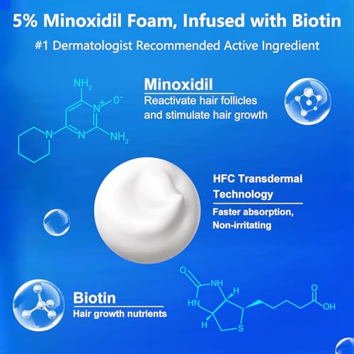 AOOLCF Minoxidil Foam dispensing close-up showing foam texture