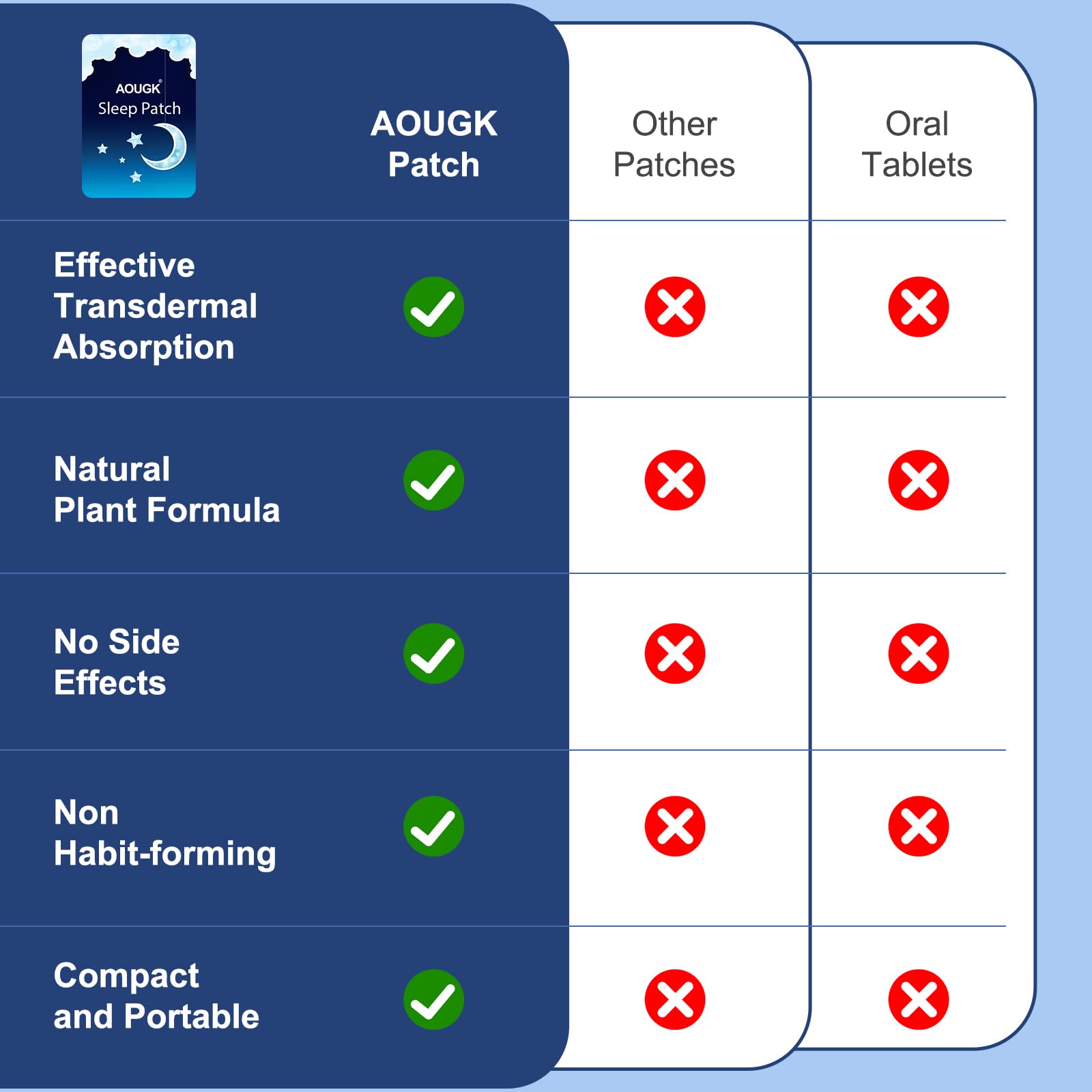 AOUGK Sleep Patches shown on a nightstand for night use