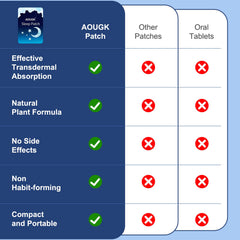 AOUGK Sleep Patches shown on a nightstand for night use