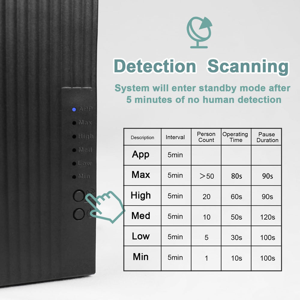 Smartphone app interface controlling the diffuser