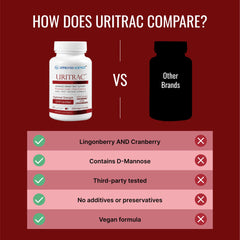 Vegan-friendly Uritrac bottle and clean ingredients