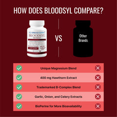 Approved Science Bloodsyl bio-perine image illustrating absorption boost for better nutrient uptake