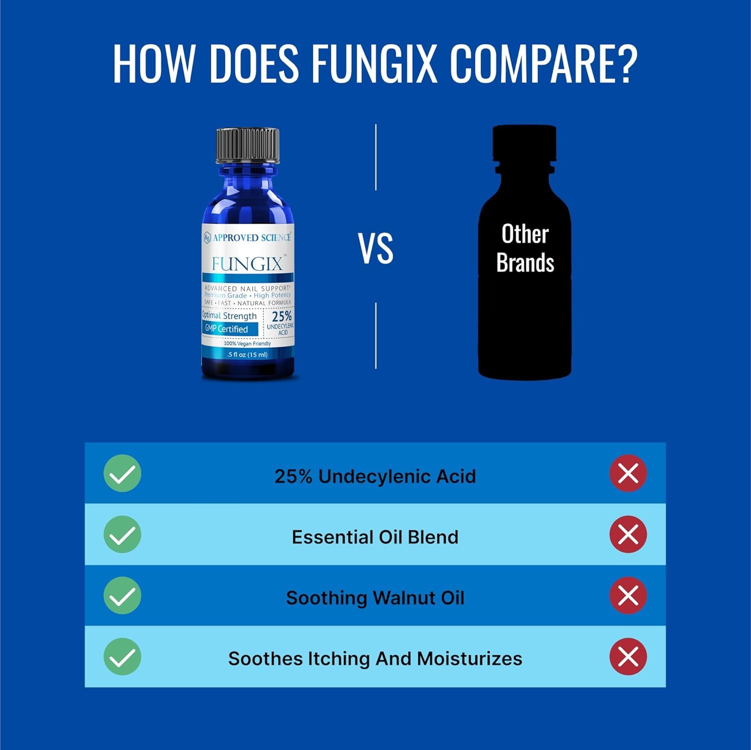 Approved Science Fungix ingredients image shows aloe vera, jojoba oil, and vitamin E for added moisture.