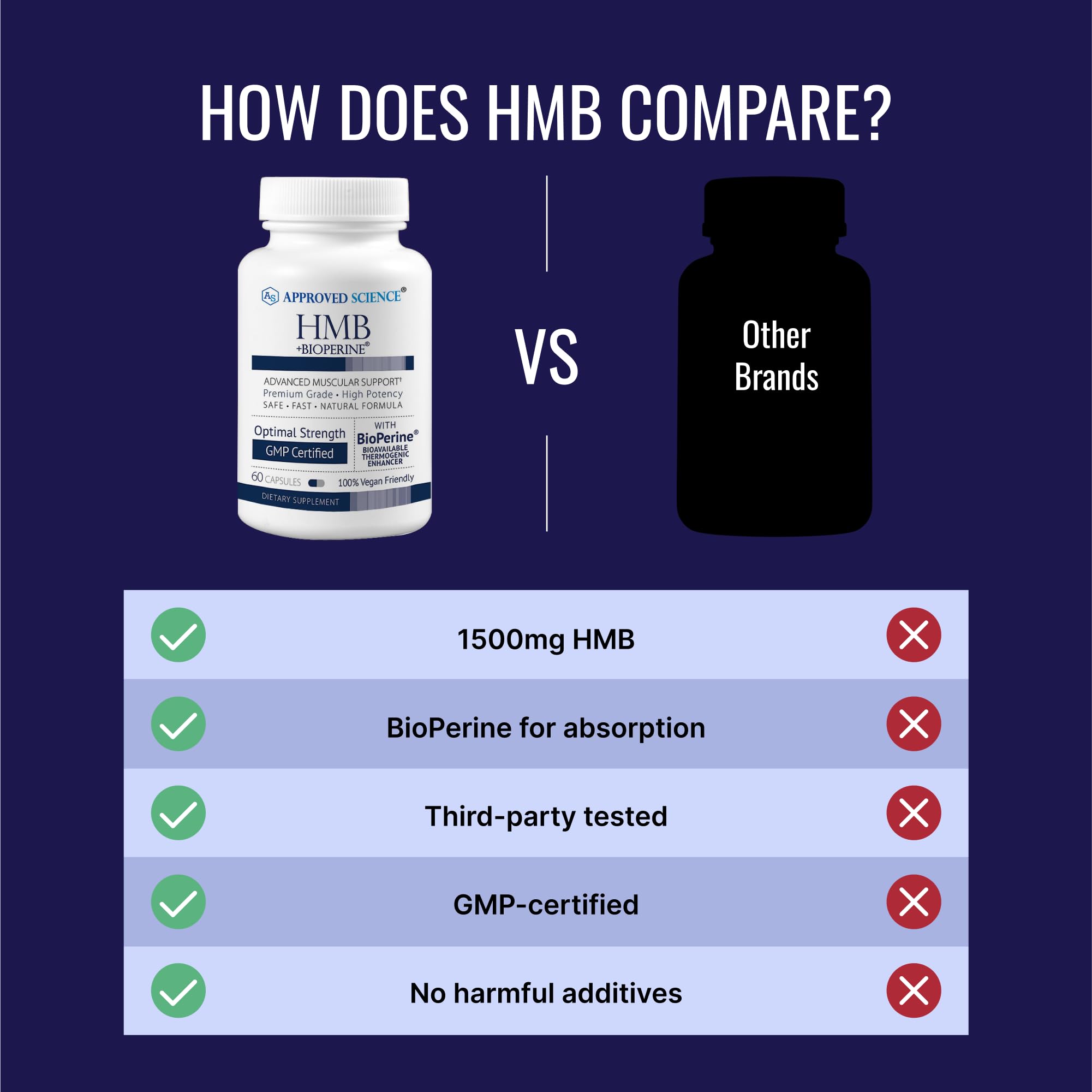 Close-up of HMB capsules and powder